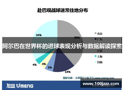 阿尔巴在世界杯的进球表现分析与数据解读探索