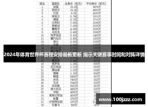 2024年体育世界杯赛程安排最新更新 揭示关键赛事时间和对阵详情