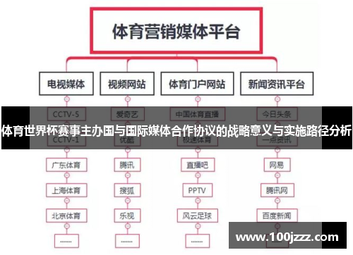 体育世界杯赛事主办国与国际媒体合作协议的战略意义与实施路径分析