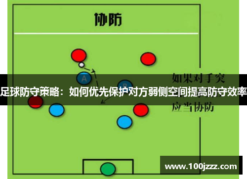 足球防守策略：如何优先保护对方弱侧空间提高防守效率